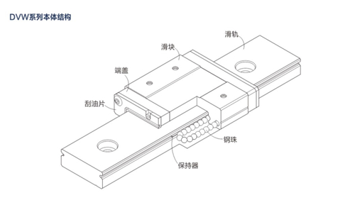 线性导轨结构图