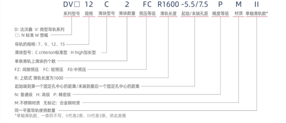 非互换性微型导轨规格