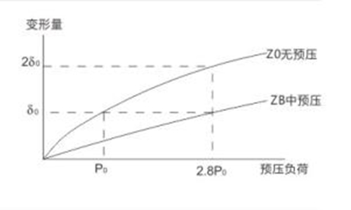 直线导轨预压力