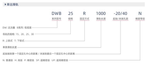 互换型低组装直线导轨规格参数示例